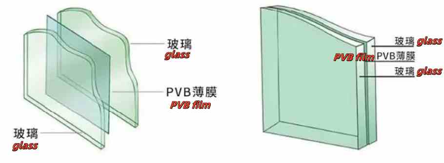 An article to clarify the types and characteristics of curtain wall glass!
