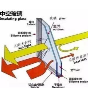 Curtain wall introduction|30 common problems with curtain wall glass
